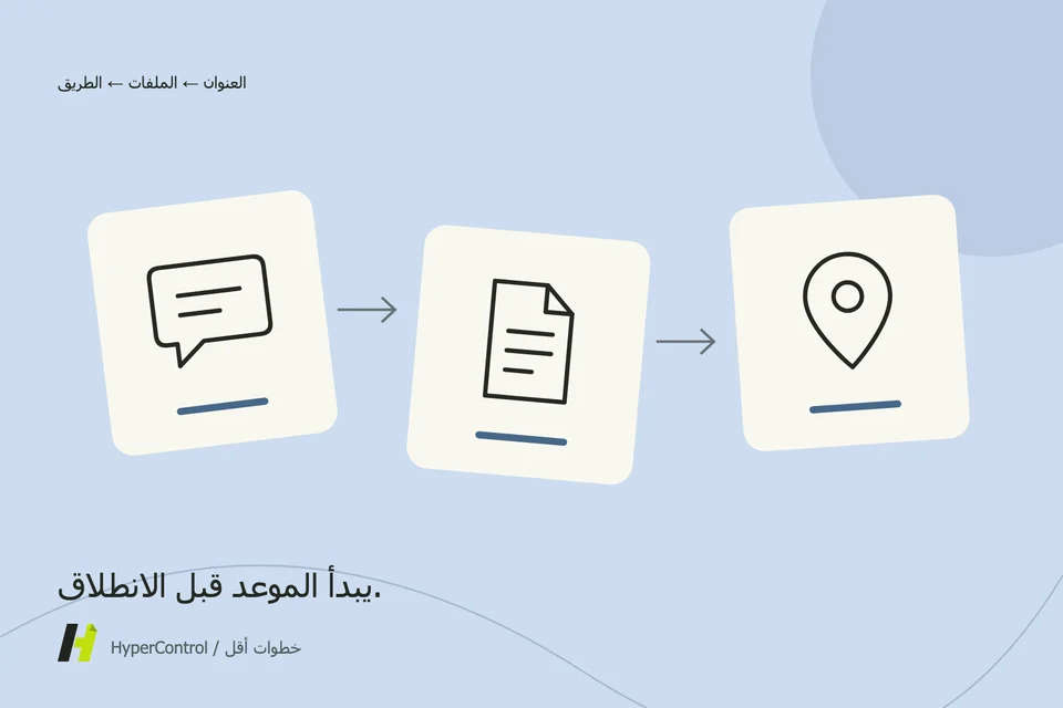 إظهار مسار يربط موعدًا ووثيقة ورسالة تأكيد.