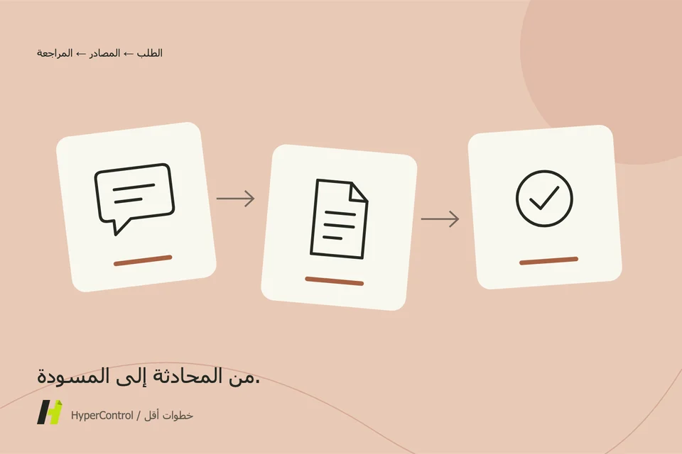 وصف الرسائل وقائمة أسعار الخدمات التي تم تجميعها في مشروع اقتراح.