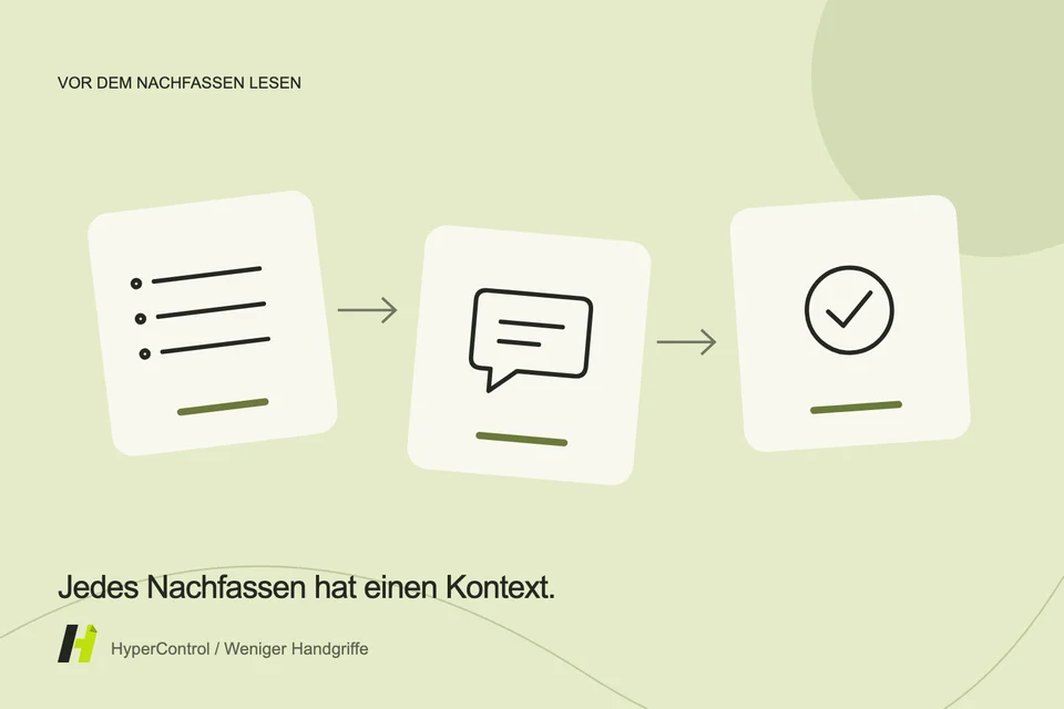 Eine Illustration einer Kunden-Tracking-Liste mit getrennten Follow-ups und einem Bewertungsschritt.