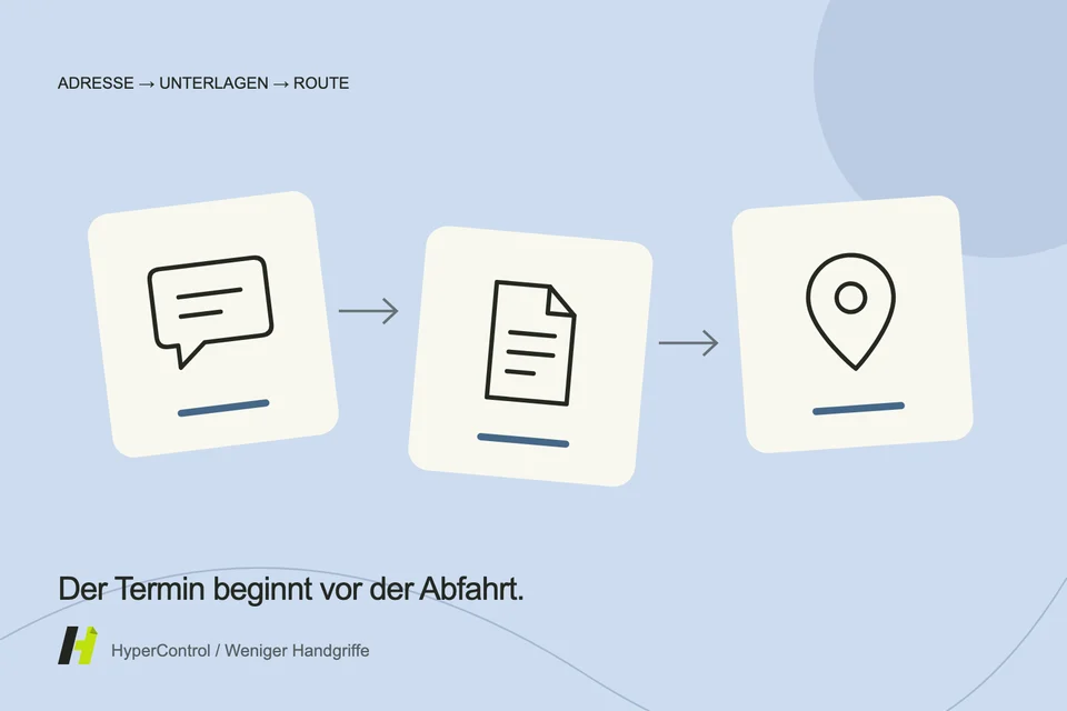 Eine Illustration einer Route, die einen Termin, ein Dokument und eine Bestätigungsnachricht verbindet.