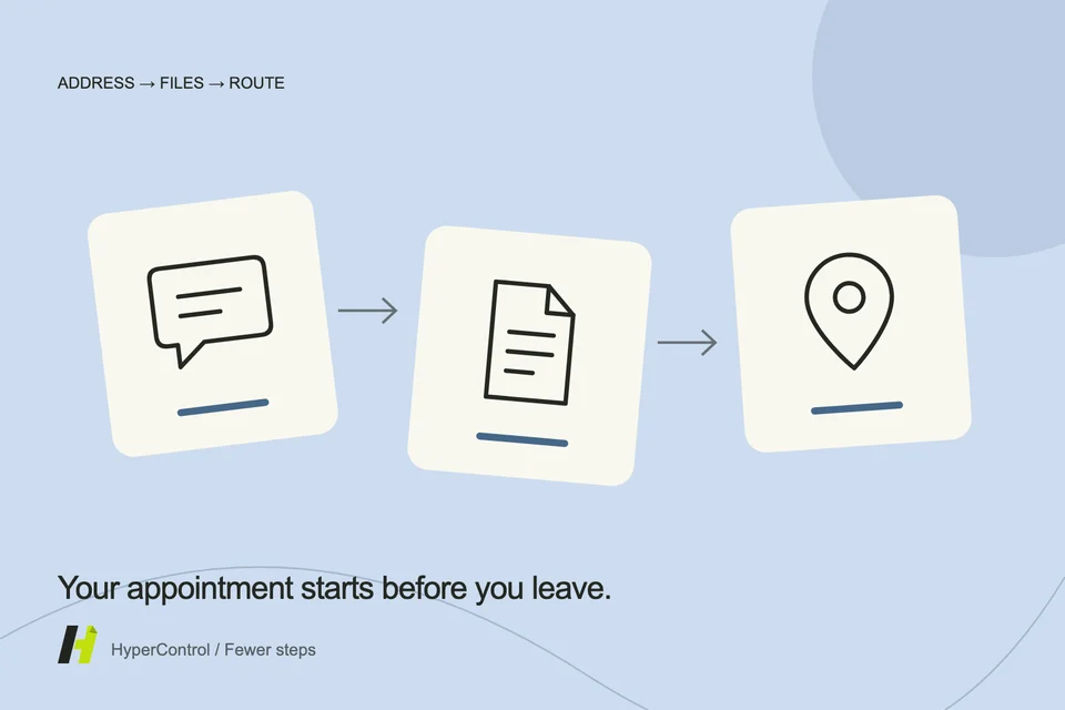 An illustration of a route connecting an appointment, a document and a confirmation message.