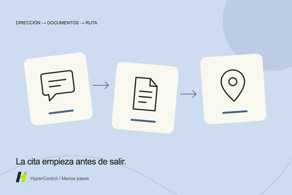 Una ilustración de una ruta que conecta una cita, un documento y un mensaje de confirmación.
