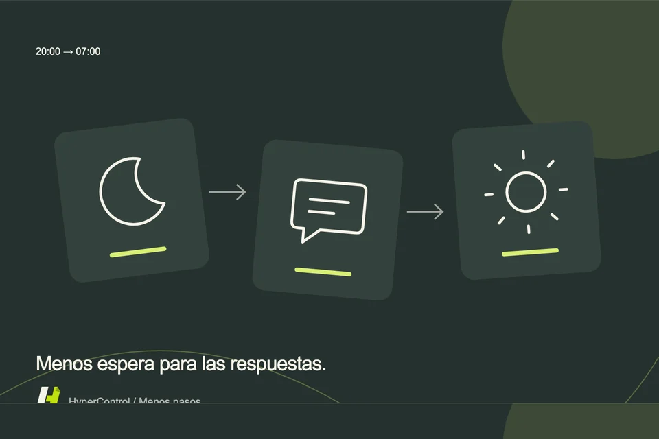 Una ilustración que conecta una ventana de tiempo de la noche, mensajes de clientes y un resumen de la mañana.
