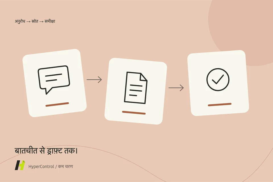 संदेशों का एक चित्रण और एक सेवा मूल्य सूची एक प्रस्ताव उद्धरण में एकत्र की गई है।