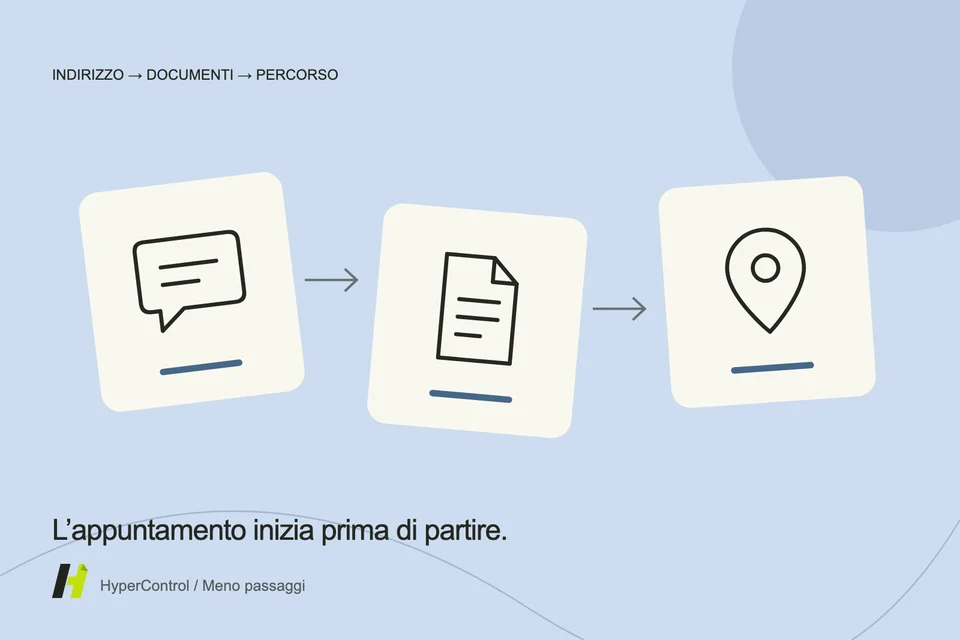Un'illustrazione di un percorso che collega un appuntamento, un documento e un messaggio di conferma.