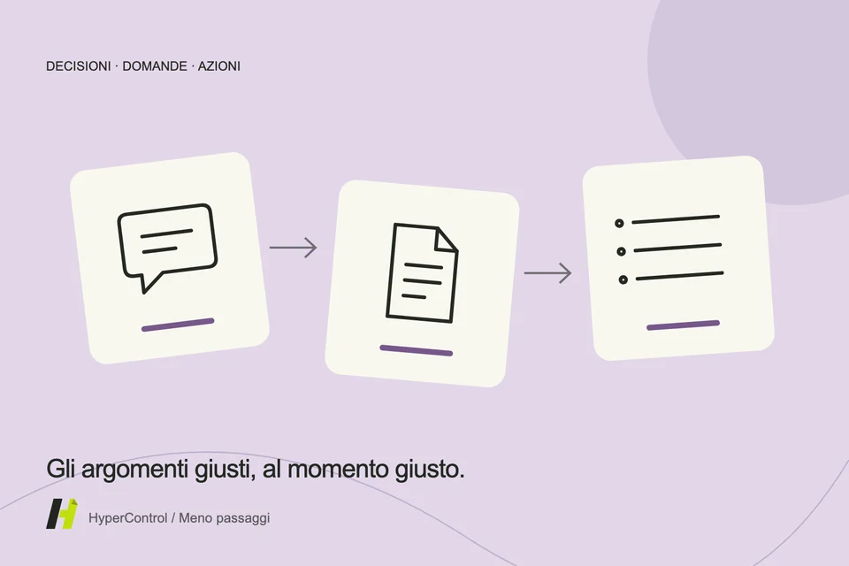 Un'illustrazione dei messaggi e dei documenti organizzati in un programma con decisioni da prendere.
