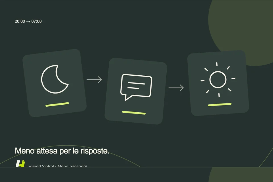 Un'illustrazione che collega una finestra di tempo notturno, messaggi clienti e un racconto mattutino.
