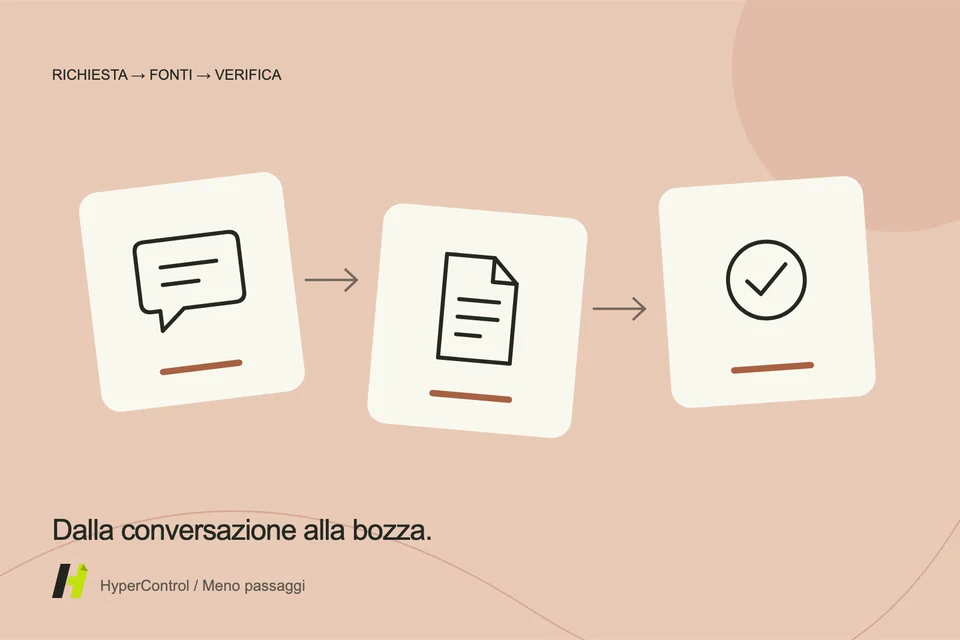Un'illustrazione dei messaggi e un elenco dei prezzi dei servizi riuniti in un progetto di citazione.