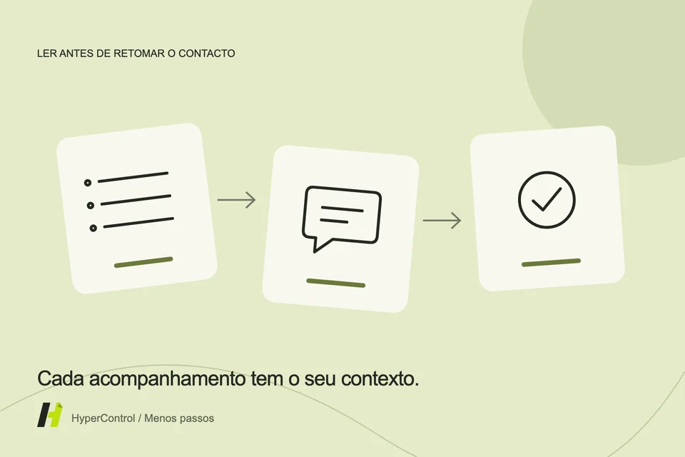 Uma ilustração de uma lista de rastreamento de clientes com seguimentos separados e um passo de revisão.
