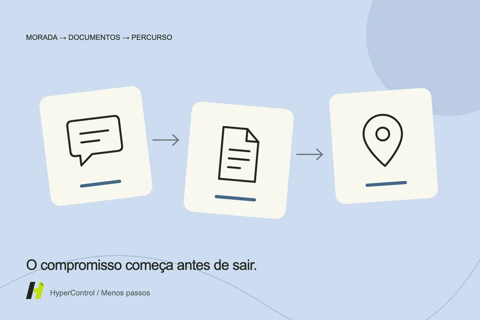 Uma ilustração de uma rota que liga uma citação, um documento e uma mensagem de confirmação.