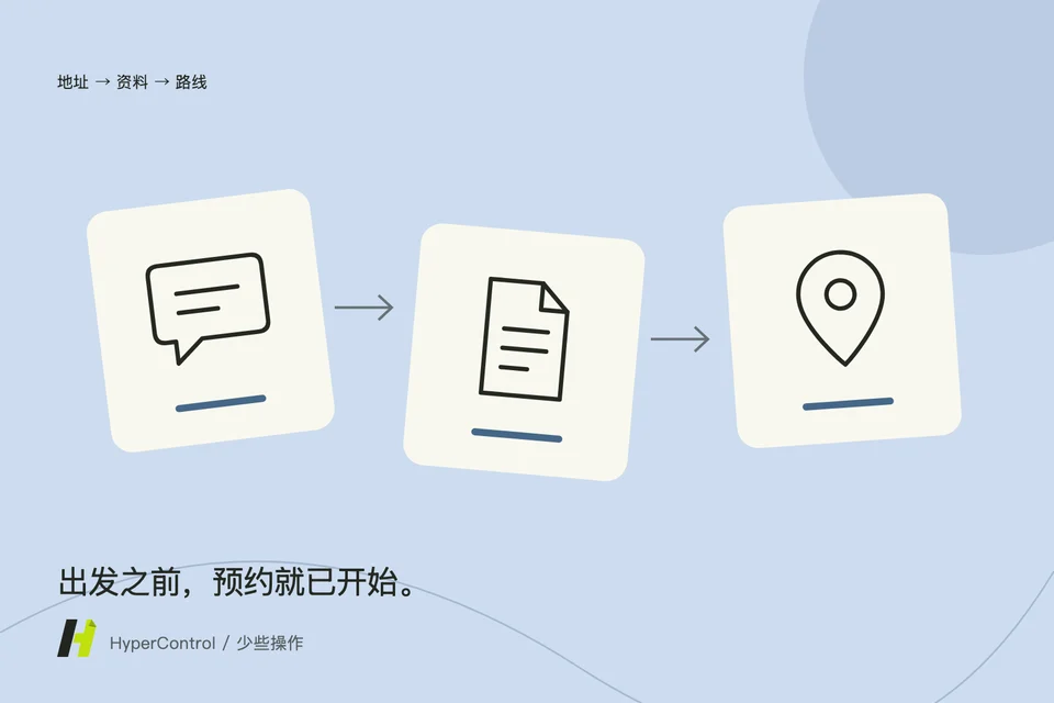 描述路线连接约会、文件和确认信息。