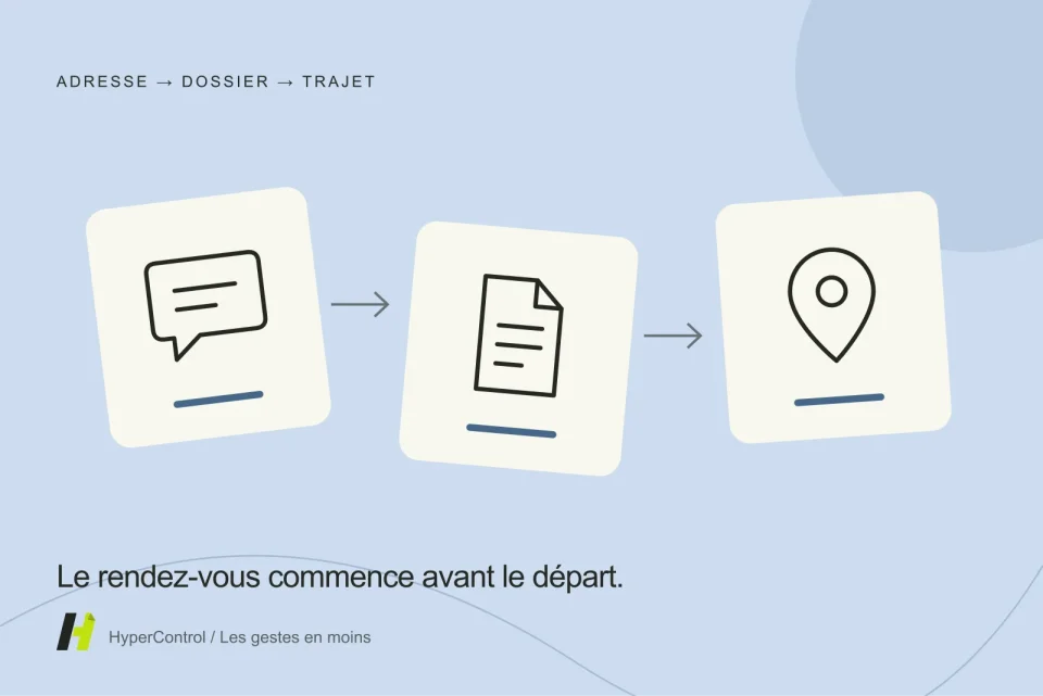 Illustration d’un itinéraire reliant un rendez-vous, un document et un message de confirmation.